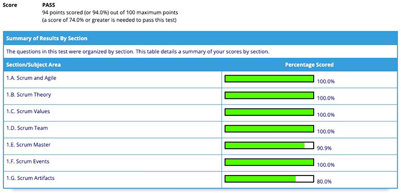 A test showing excellent results in project management assessment.